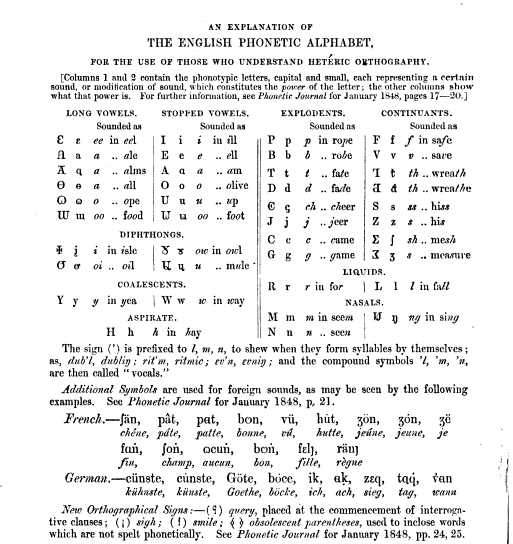 Table of characters in the English Phonotypic Alphabet